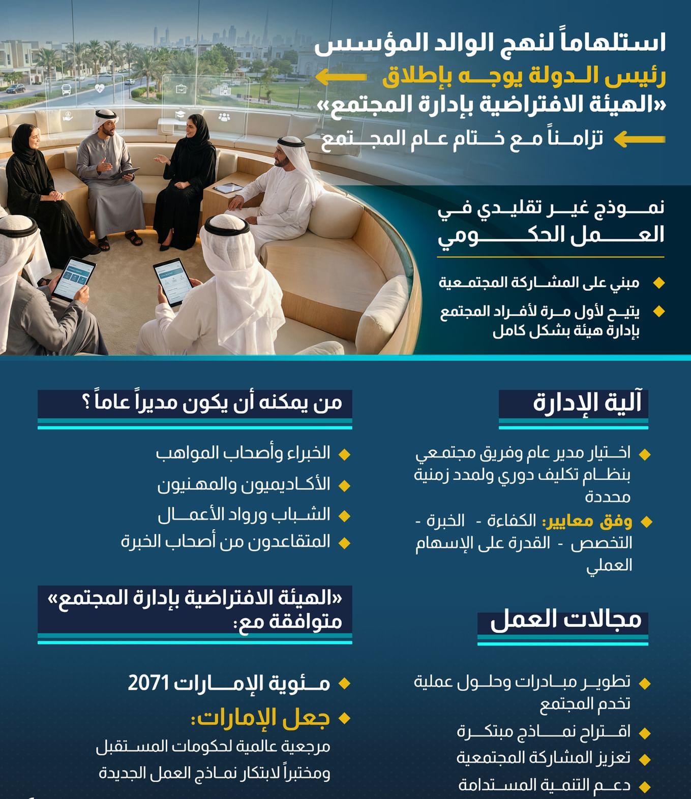 استلهاما لنهج الوالد المؤسس.. رئيس الدولة يوجه بإطلاق "الهيئة الافتراضية بإدارة المجتمع" تزامنا مع ختام "عام المجتمع"